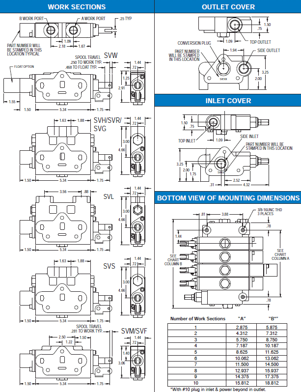Prince Manufacturing Corporation > Products > Hydraulic Valves > Stack